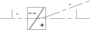 光線分離角：最大 約0.7° at λ=193.4nm