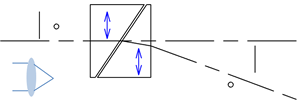 光線分離角：最大 約0.7° at λ=193.4nm