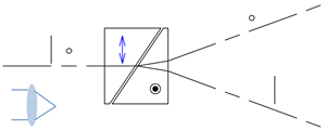 光線分離角：最大 約0.7° at λ=193.4nm